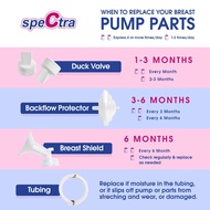 Spectra Breast Pump Accessories