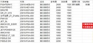 破盤折扣碼 KRN BT FZA 離合器總成 開閉盤 F91 皮帶 XRE 風葉 HJA 碗公 FK1 普利盤