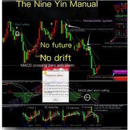Jiuyin Warning Foreign Exchange MT4 Indicator Technology Analysis Indicator Disc MT4 Indicator Templ