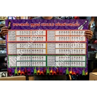 Ukulele Chord Table Notes Suitable for Practice Playing Chords (Chords Ukulele)