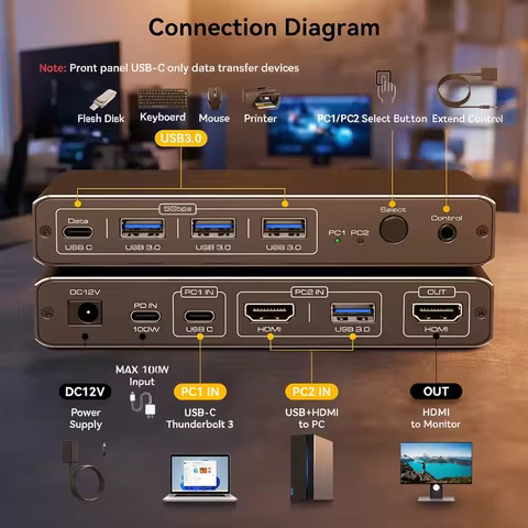 Navceker 2K 120Hz Thunderbolt USB C HDMI KVM Switch 100W PD Charge Type C USB KVM Switcher for PC De