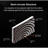 Long Throw Fresnel Fixed Frame ALR CLR Projection Screen | RGB-Suitable [Valerion, Hisense Vidda C2,