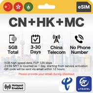 eSIM China + Hong Kong + Macau 5G VPN Unlimited Data | eTravel Beijing Shanghai Guangdong etc