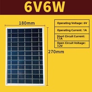 ZHANGRONGTU | Multicrystalline Solar Panel 60W