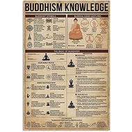 Vietnam War Buddhist Self Immolation Poster (3) Canvas for Living Room Bedroom Decor 12x08inch(30x20