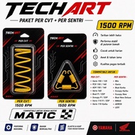 Teachart PER CVT + PER CENTRI 1000 RPM 1500 RPM 2000 RPM Vario 125/150 PCX Aerox Nmax ADV Universal 