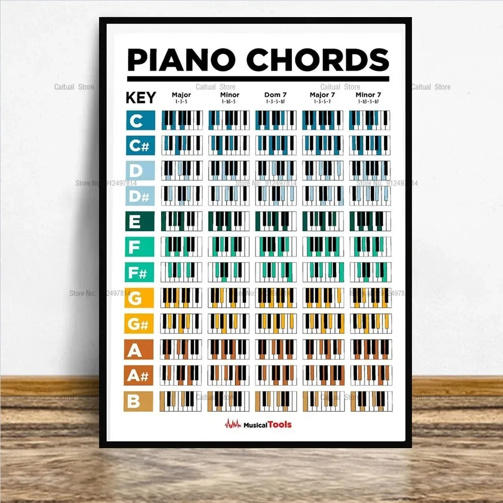 Modern Guitar Chords Chart Music Piano Scales Wall Art Poster Prints Bedroom Picture Art Home Living