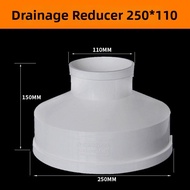 TEKANAI | PVC Pipe Reducer Reducer Connector
