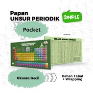 Chemical Element Periodic Table (A6)