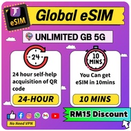JTravel eSIM【Global】Global Europe UK Swizerland Travel Prepaid Sim Card UNLIMITED GB 全球上网卡欧洲英国瑞士 B