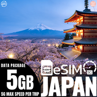 eSIM JAPAN อีซิมญี่ปุ่น - ดาต้าแพคแกจท่องเที่ยวญี่ปุ่น 3-30วัน เน็ต5Gเต็มสปีด ซิมญี่ปุ่น