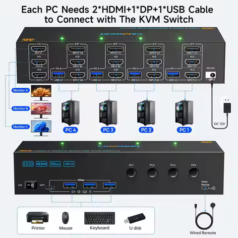 KVM Switch 3 Monitors 4 Computers 4K@60Hz,EDID Simulation,USB 3.0 HDMI Displayport KVM Switch Triple