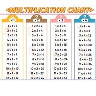 Multiplication Table A4 size poster Sifir chart Time Table