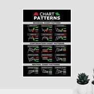 CHART PATTERN TRADING POSTER BLACK ENGINEERING ANALYSIS GUIDE