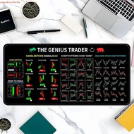 AUGUSTINAN Trader Desk Pad, Smooth Efficient Chart Pattern Mouse Pad, Gaming Mouse Pad Investor Gift