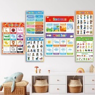 Poster Chart - ABC Alphanumeric Shapes Timetable Learning Poster Kids Learning Reading Poster 6LEF