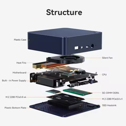 Beelink EQ14 Intel Twin Lake N150 MINI PC DDR4 3200MHz 16GB 500GB SSD 2*2.5G Lan WIFI6 BT5.2 Desktop