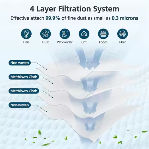 Top A300I 12 Pack VCA-ADB953 Dust Bags for Jet Cordless Stick Vacuum Cleaner, Compare to Part VCA-AD