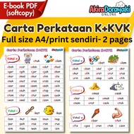 07 Carta Perkataan Suku Kata K+KVK [PDF Softcopy] print sendiri