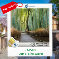 【JAPAN 3GB-50GB】Japan IIJ Docomo Unlimited Travel Data Sim Card 【5-30days】【3GB - 50GB】GoGo Roaming J
