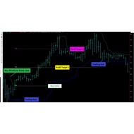 TOP Ultimate Breakout Indicator for MT4 (026)