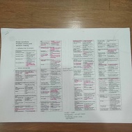 ［FREE GIFT］FREE PHYSICS ESSAY NOTES with the purchase of SELECTED SPM BOOKS