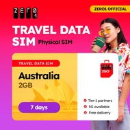 Australia SIM Card 7 days 2GB Data | 4G/5G | Zero1 2GO full speed Travel Data SIM