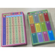 A5 / A4 Poster Multiplication Table | Kad Suku Kata & Jadual Darab | sifir bijak | 马来文 乘法表 Times Tab