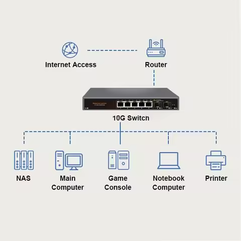 5 Port 2500Mbps Ethernet Network Switch 2.5G None-POE Network Switch 5 Port Ethernet Switch Smart Ma