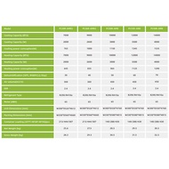 14,000BTU Mobile Air Conditioner No Outer Unit Hot and Cool Dual-Use All-in-One Machine No Installat