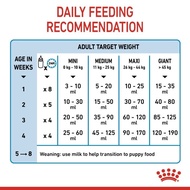 New! - Royal Canin Baby Dog Milk Susu Bayi Anjing 2Kg Toko Perawatan Hewan 1
