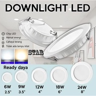 6 WATT LED PANEL DOWNLIGHT 9 WATT/ 12 WATT ROUND/ ROUND INBOW IB/
