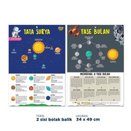 AMAZING KIDS 2 IN 1 SOLAR SYSTEM POSTER