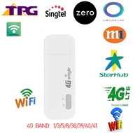 3G/4G Wifi Router Wireless USB Car Modem 4G Mini Wifi Stick Sim Card Data Mobile Hotspot Sim card Dongle
