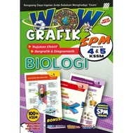Sasbadi: Wow Grafik: Biologi: SPM: 9789837745032