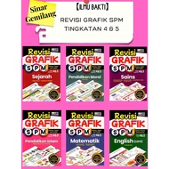 Revisi Grafik Tingkatan 4 & 5 Ilmu Bakti