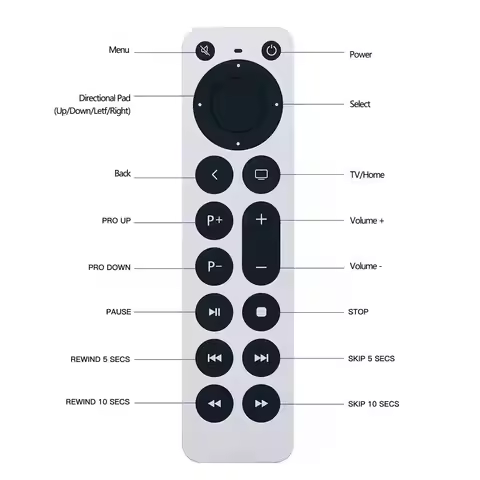 Compatible with Apple TV remotes A2169 A184 A2540 2854 and universal all-in-one HD models A2843 A273