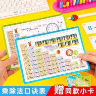 Multiplication Table Nine Nine Mathematics Formulas for Multiplication Division Children 7P17