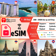 eSIM ซิมต่างประเทศ Billion Connect Southeast Asia 6 Countries Sim Card Unlimited 3GB - 20GB Use up a