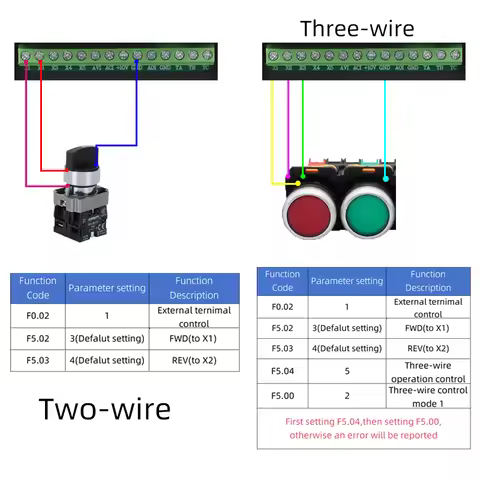 Solar VFD Inverter DC to AC three-phase Converter 220V 0.75KW/1.5KW/2.2KW/4KW with MPPT Control Sola