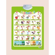 Talking English Chart,Sound ABC Poster Chart for Wall ,Wall sticker point reading sound teaching aid