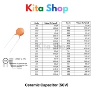 Ceramic Capacitor (50V)