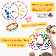 Venn diagram Group Circle