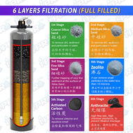 Waterman Outdoor Sand Water Filter With Installation - KL and Selangor and Seremban Only - Fast Deli
