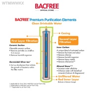 【New stock】◇BACFREE SwissTech Premium Micro-ceramic Water Purifier/Filter Cartridge Element Replacement