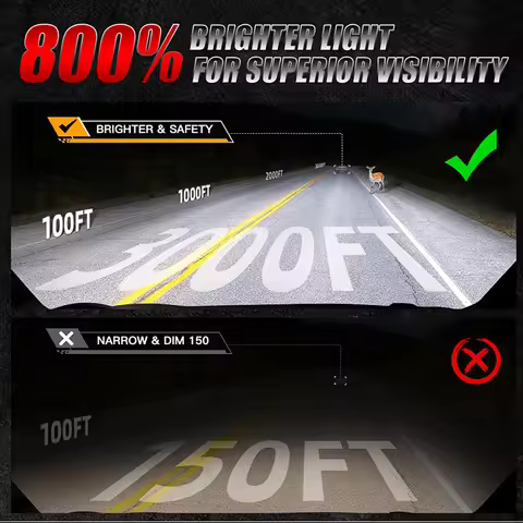 300W D1S D3S LED Headlights HID Canbus D2S D4S D1R D2R D3R D5S D5R D8S D8R 1:1 Size D Series Turbo L