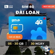 Taiwan 4G SIM - Fixed package (03 - 30 days) - Gohub gives away SIM ejector