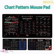SEOUL Trader Desk Pad, Smooth Efficient Chart Pattern Mouse Pad, Convenient Thickened Desk Protector