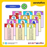 Laminate Complete Mathematics Pocket Chart Sifir Times Table Poster Matematik Buku Latihan Tadika Ma