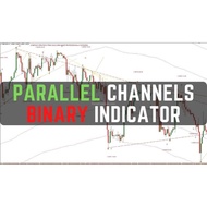 Parallel Channels Binary Options Indicator